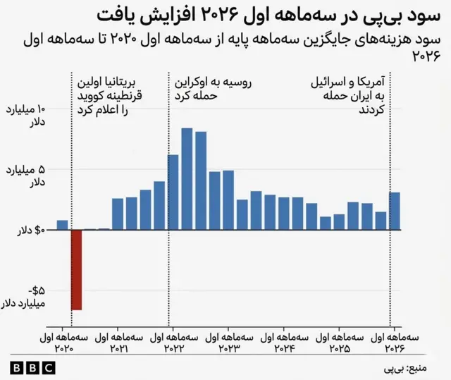 نمودار