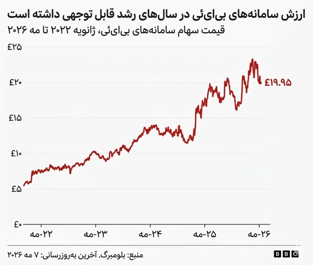 نمودار